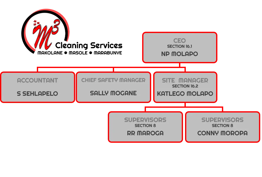 Organogram